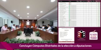 Concluyen Cómputos Distritales de la elección a diputaciones