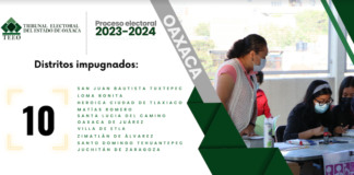 Garantiza TEEO respeto a la voluntad popular en los 109 medios de impugnación de los resultados electores