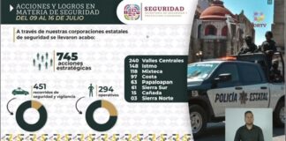 La percepción rebasa a las estadísticas sobre Seguridad y Violencia en Oaxaca