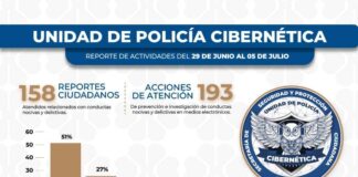 Evita SSPC pérdidas económicas por 500 mil pesos por incidencias cibernéticas