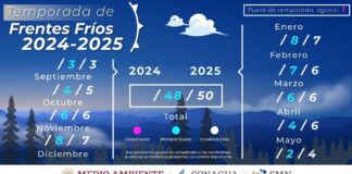 Inicia en septiembre la temporada de Frentes Fríos 2024-2025