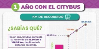 Citybus Oaxaca beneficia a 379 colonias de la Zona Metropolitana