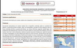 Pronóstico del tiempo para Oaxaca y sus regiones