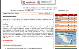 Pronóstico del tiempo para Oaxaca y sus regiones