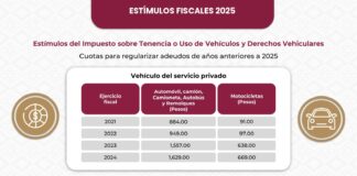 Otorga Secretaría de Finanzas 100% de descuento en recargos a Tenencia