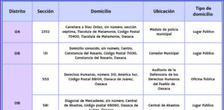 Instalará el INE en Oaxaca 2 mil 822 casillas seccionales básicas y contiguas para la elección del 1° de junio