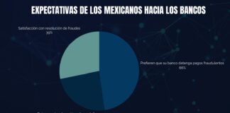 Robo de identidad: México a la cabeza en América Latina