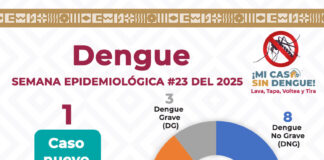 Registra SSO un caso de dengue en la Costa