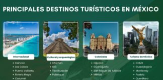 Turismo mexicano alcanza 55 millones de visitantes este 2025