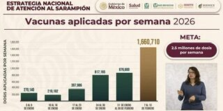 Garantiza Sheinbaum vacunas suficientes ante crisis por Sarampión